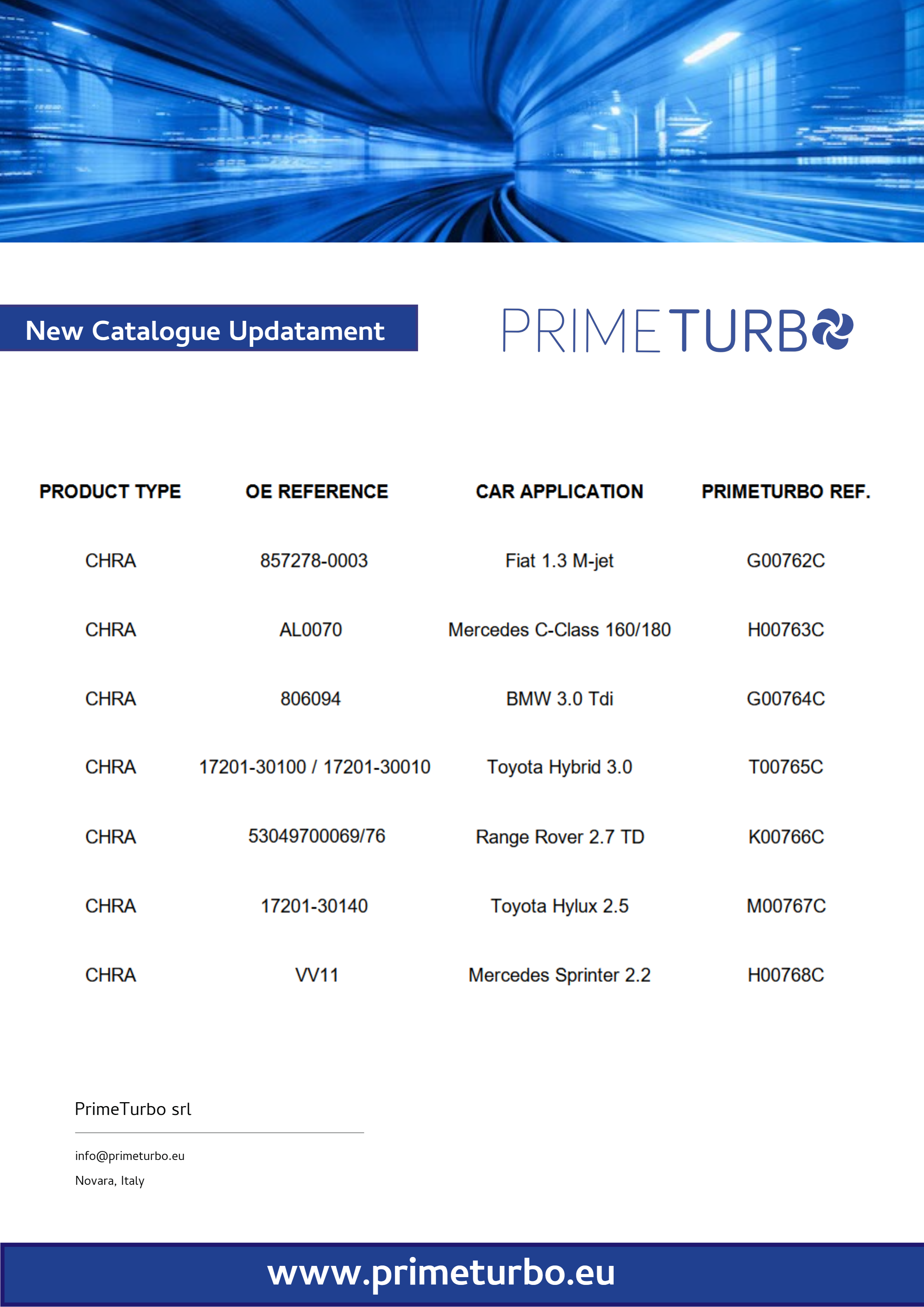 NEW DEVELOPMENTS JUNE 2023