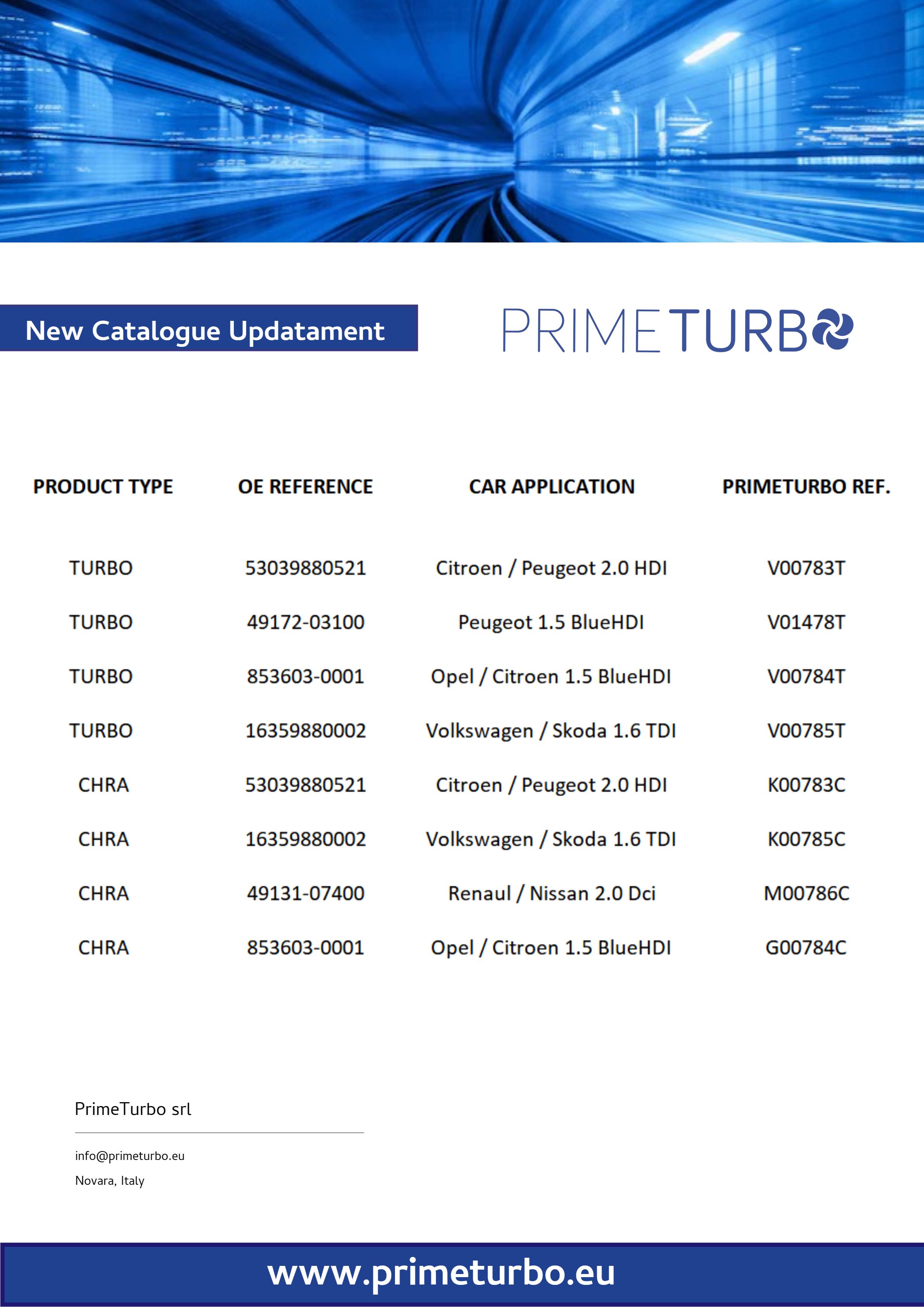 NEW DEVELOPED PRODUCTS AUGUST 2023