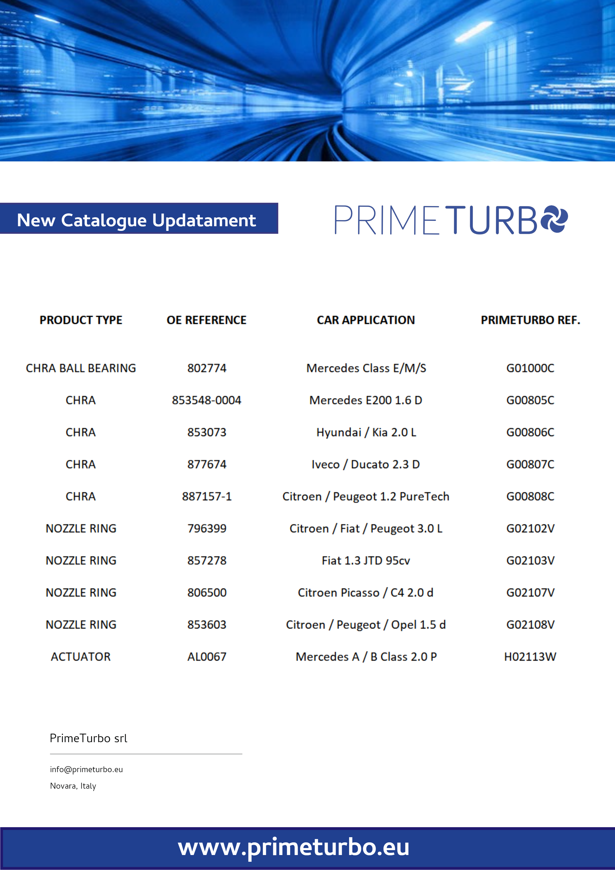 NEW DEVELOPED PRODUCTS JANUARY 2024