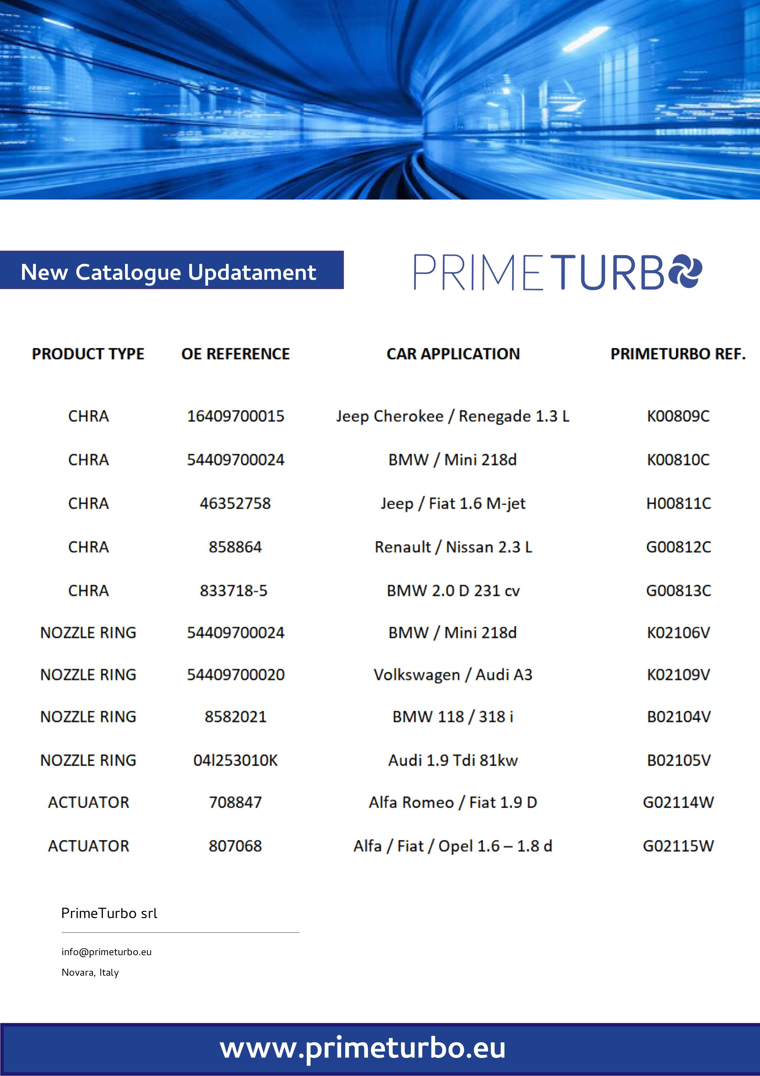 NEW DEVELOPED PRODUCTS FEBRUARY 2024